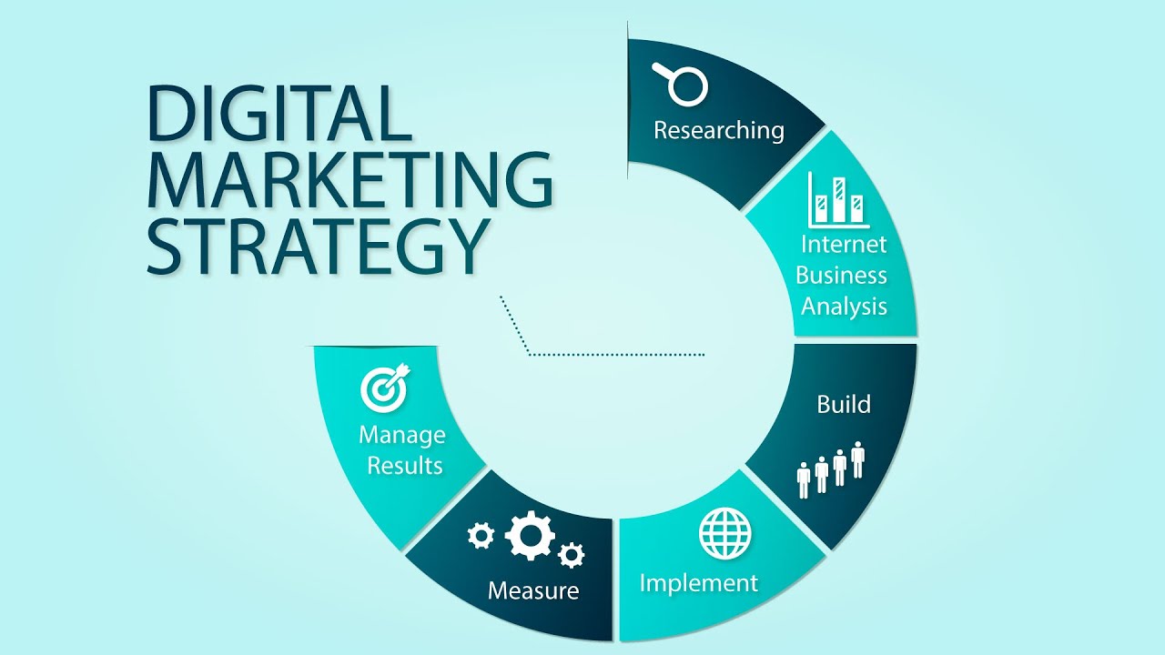 From Content to Conversions